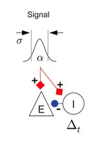 New publication by BCF members in the Journal of Computational Neuroscience