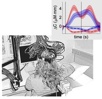 Hand movement direction detected in infrared light signals from the brain
