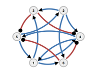 nuSPIC: Neural Systems Prediction and Identification Challenge