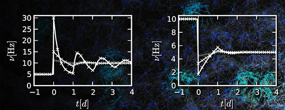 Talk is silver, silence is golden: effects of refractoriness on neuronal signalling